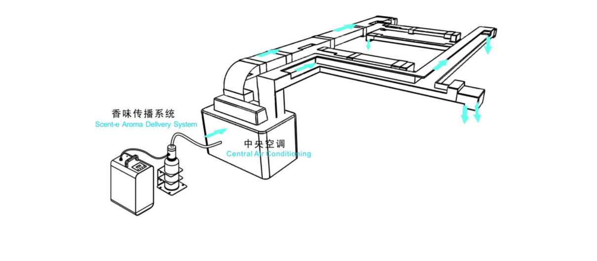 森蒂菲香味传播系统安装图