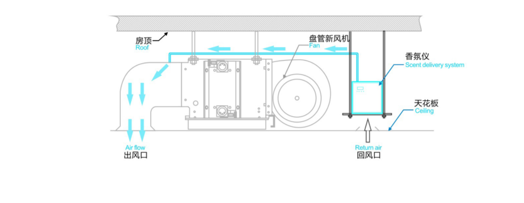 香味传播系统安装